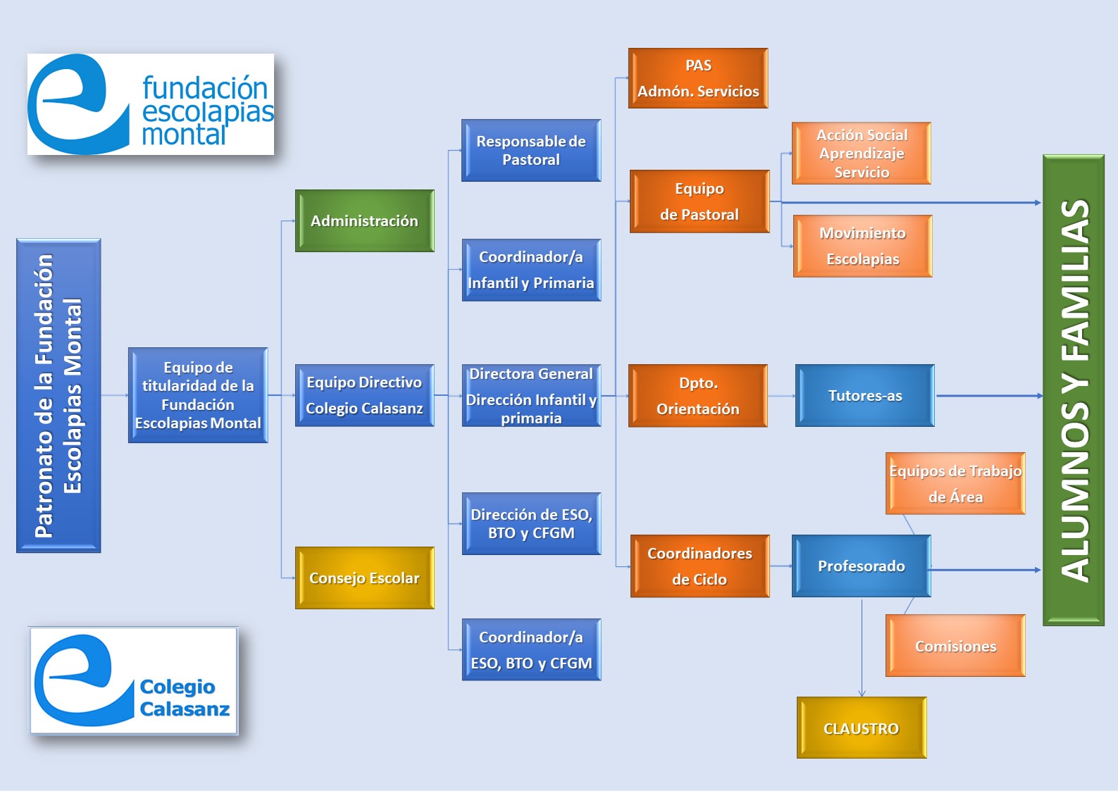 organigrama colegio
