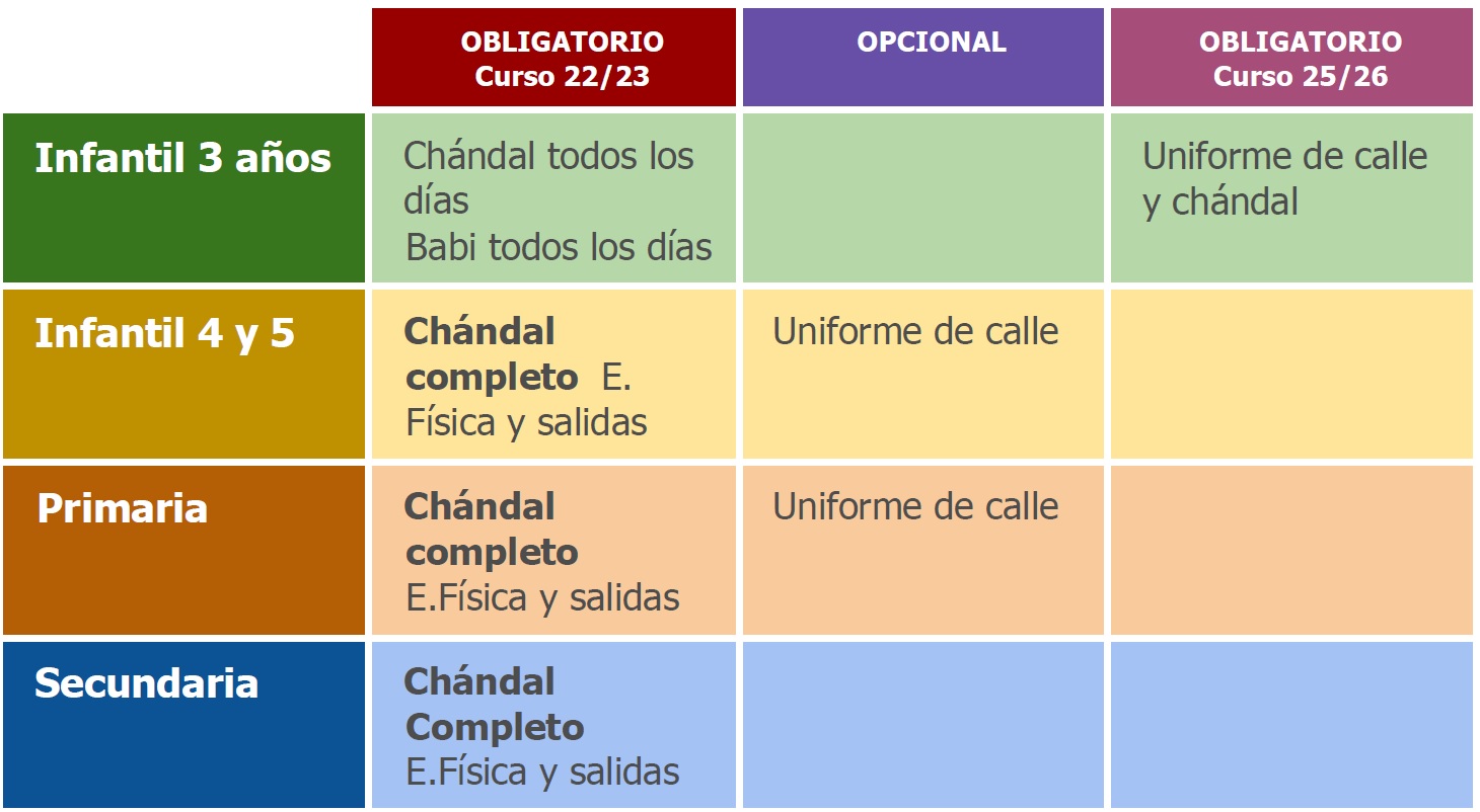 cuadro de ropa y uniformes