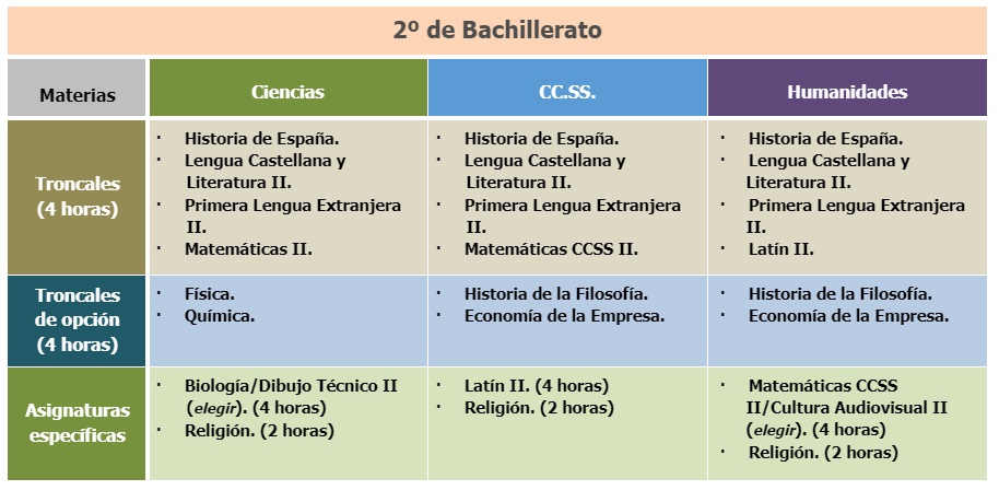 2º bto