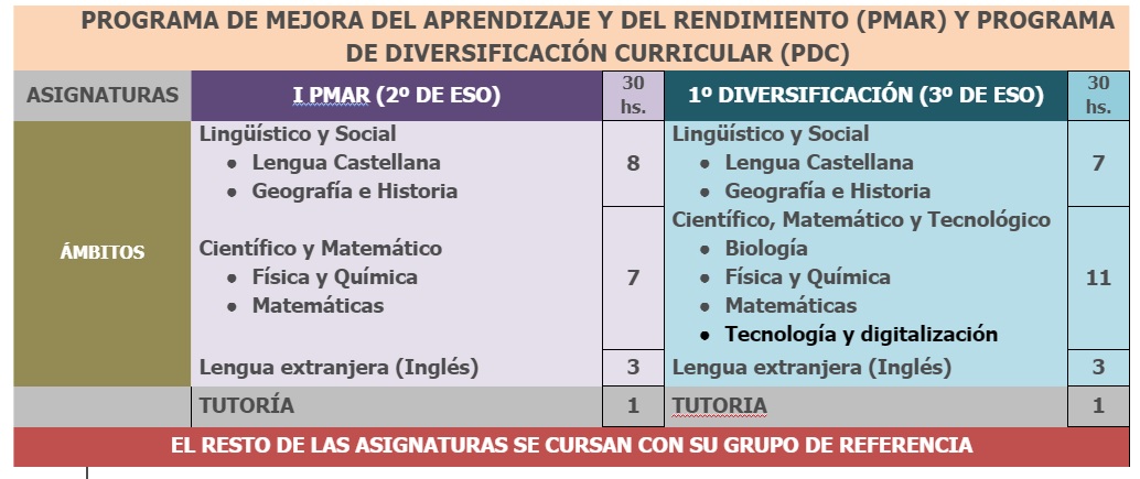 opciones PMAR PDC 22_23