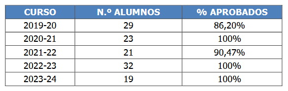 resultadosEVAU