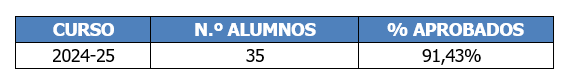 resultadosPAU
