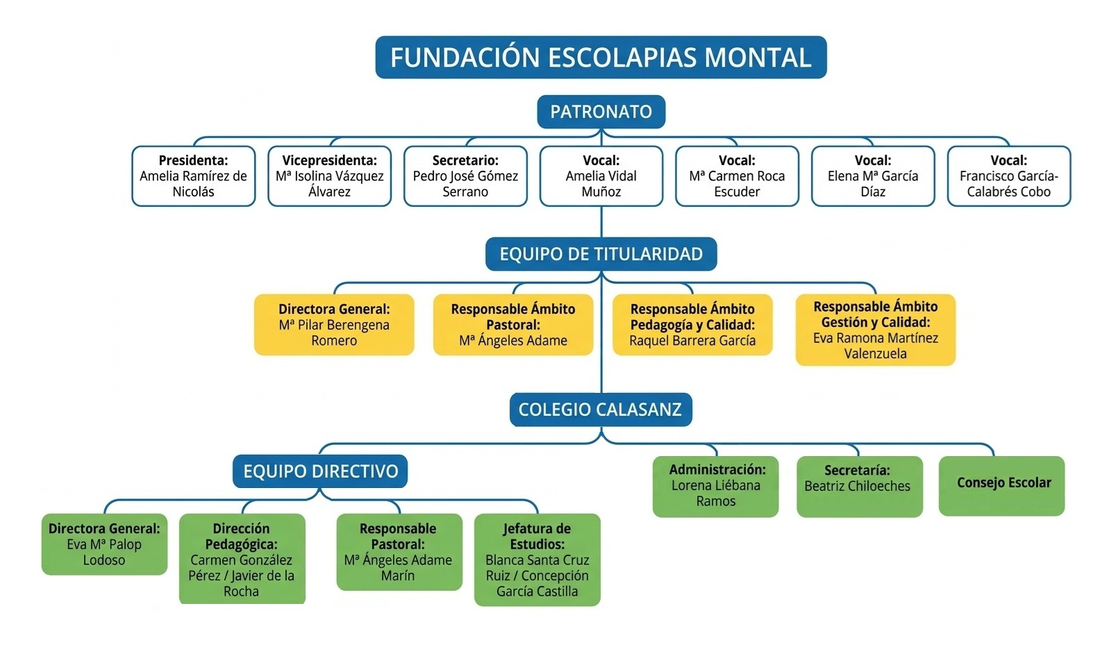 Organigrana-Colegio-Calasanz-Fundacion-Escolapias-Montal-26-27