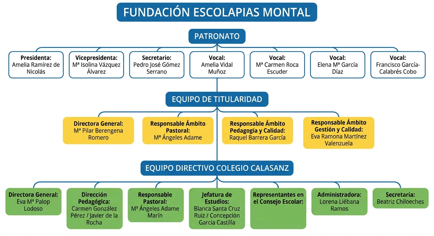 Organigrana Colegio Calasanz-Fundación Escolapias Montal